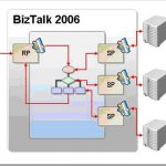 Using BAM for latency tracking in a BizTalk request response scenario