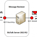 BizTalk Server 2013 R2 Integration with Cloud API Last.fm