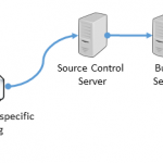 Build and generate environment specific binding files for BizTalk Server using Team Foundation Build Services