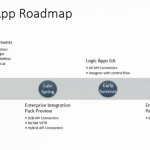 Logic Apps Roadmap for 2015-2016