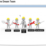 How to use Microsoft Azure in the best way – The Microsoft Azure Dream Team