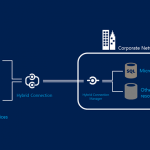 The New Azure Hybrid Connections