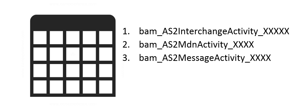 AS2-MDN status/ AS2 interchange status