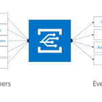 Building reactive, event driven solutions with the new Azure Event Grid Service