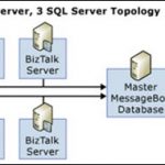 Introducing BizTalk Server Availability Monitoring (BizTalk360 v 8.5)