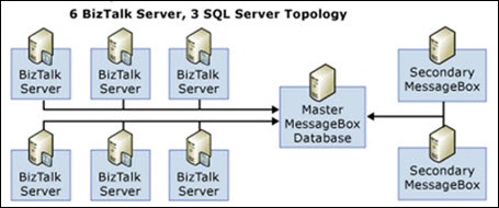 BizTalk-Server-Availability-Monitoring