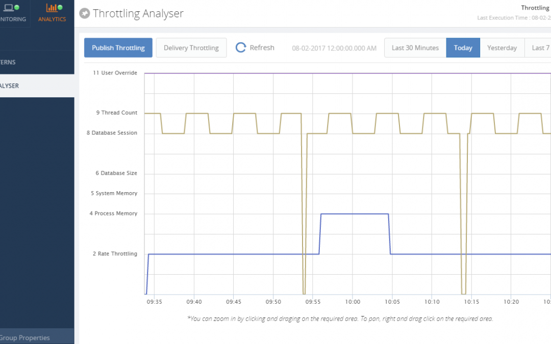 Introducing Advanced BizTalk Server Host Throttling Monitoring