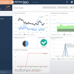 Partner Post: Monitoring of BizTalk Server using BizTalk360