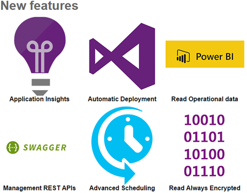Microsoft Integration