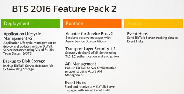 Microsoft Integration - BizTalk Server 2016 Feature Pack 2