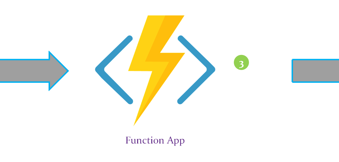 Azure Cosmos DB Performance – Throughput