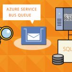 Why did we build monitoring for IBM MQ, MSMQ, Azure Service Bus Queue?