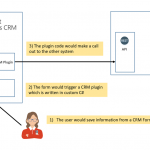 When data in CRM is updated I want to send it to another application
