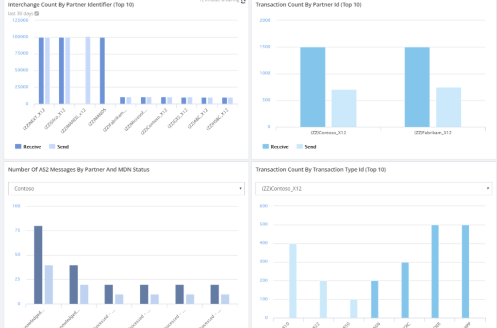 Why did we built EDI Dashboard?