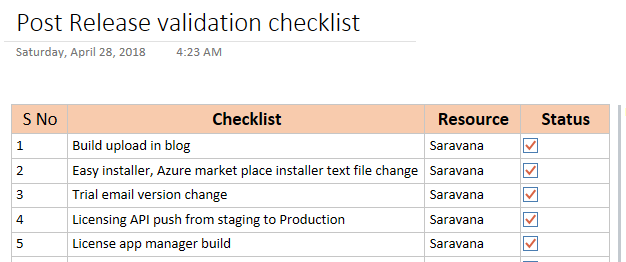DevOps at BizTalk360: post release validation checklist DevOps at BizTalk360: post release validation checklist