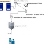 APM (Application Performance Monitoring/Management) Integration in BizTalk360