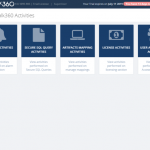 BizTalk360 Auditing – Licensing and User Access Policy