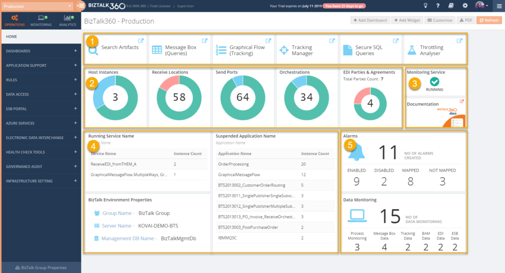 Taking Maximum Benefits of the Operations Dashboard: Example of an optimized dashboard