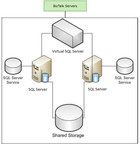 sql-server-network