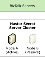 BizTalk-Server