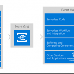 Sneak Peak: My Integrate 2020 Remote Presentation on Azure Event Grid