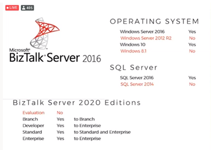 Supported In Place Migration options