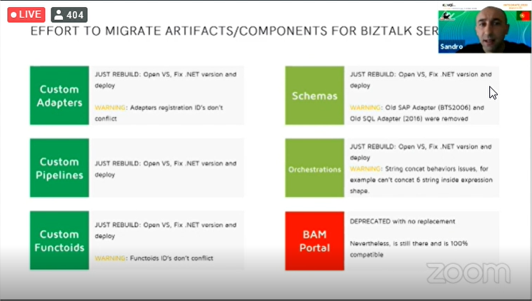 Migrating BizTalk Components