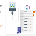 BizTalk Server 2020: Hybrid Connectivity with Azure Logic Apps Adapter whitepaper