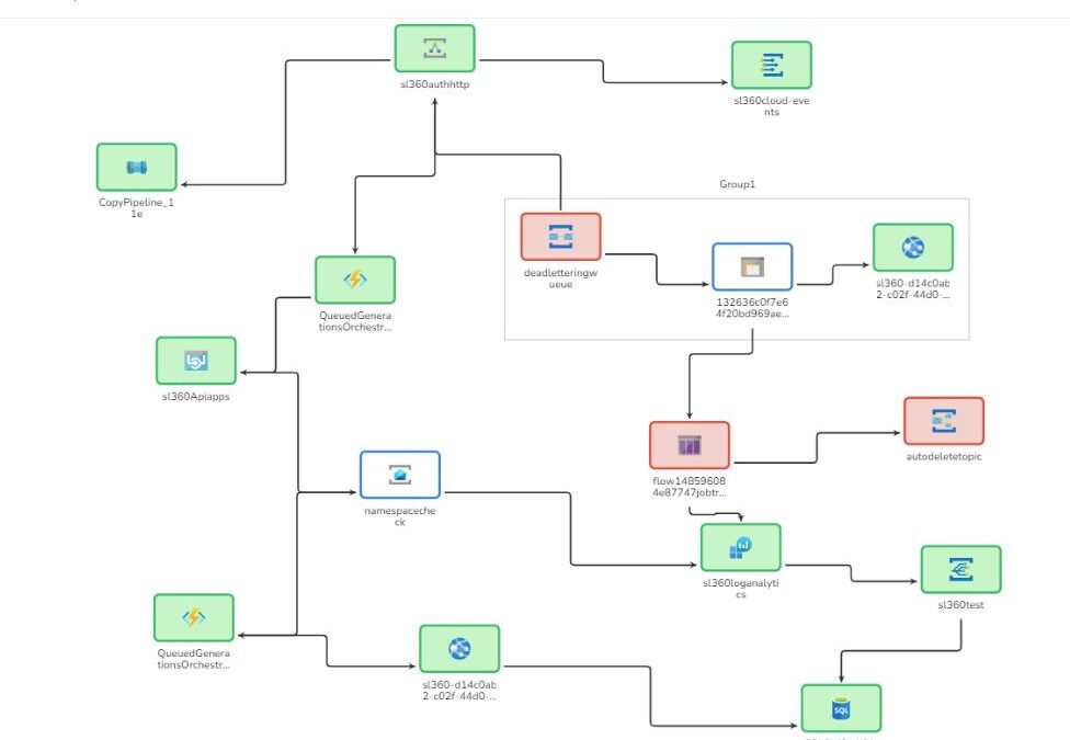 Top 5 Azure Observability Tools in 2023 